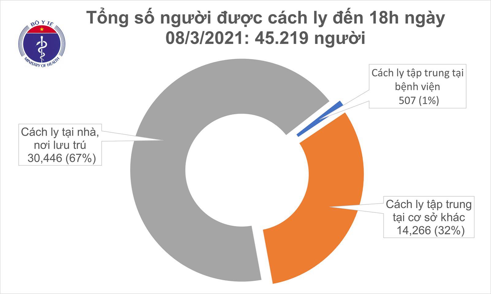 cach ly chieu 8-3